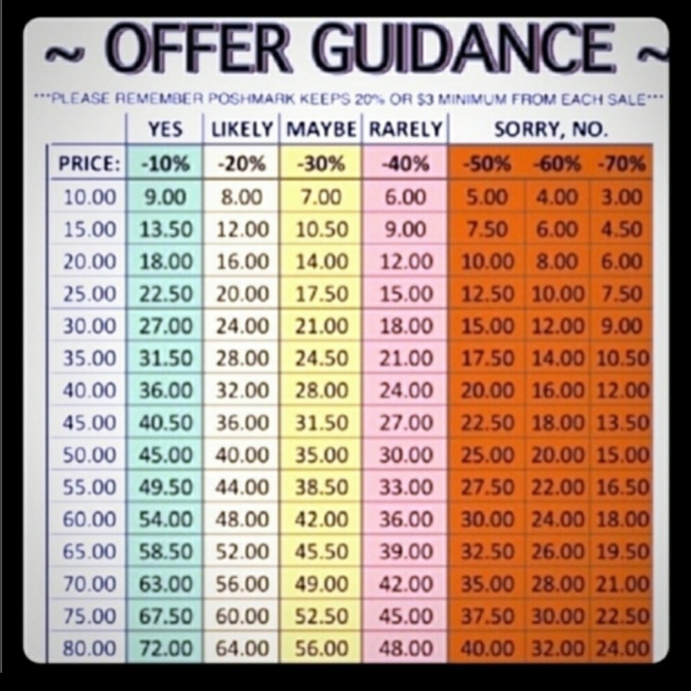 Offers